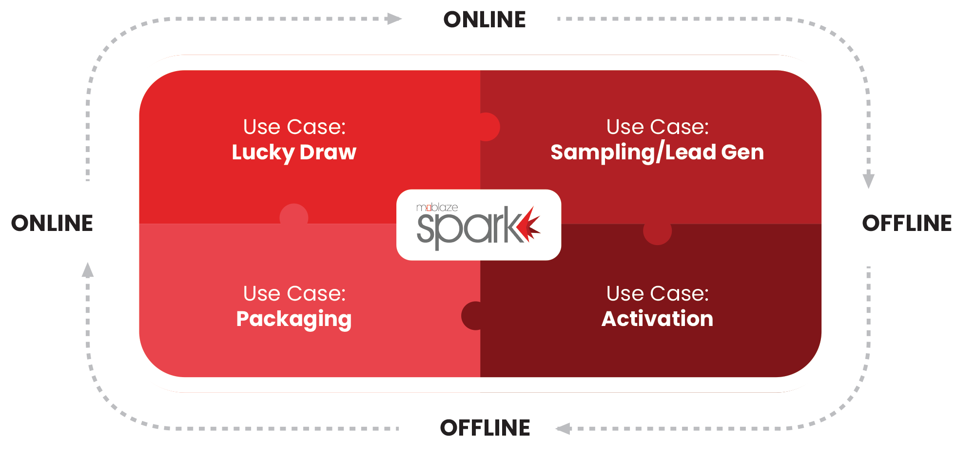 Spark Flow